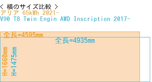 #アリア 65kWh 2021- + V90 T8 Twin Engin AWD Inscription 2017-